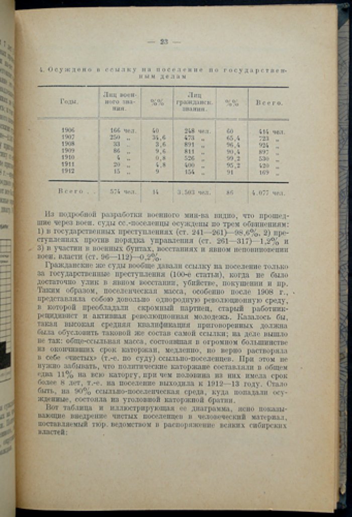 Сибирская ссылка. Сборник I (историко-революционная библиотека «Каторга и ссылка»)