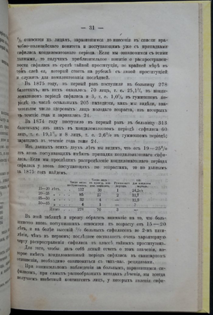 К статистике сифилиса у женского населения г. Санкт-Петербурга