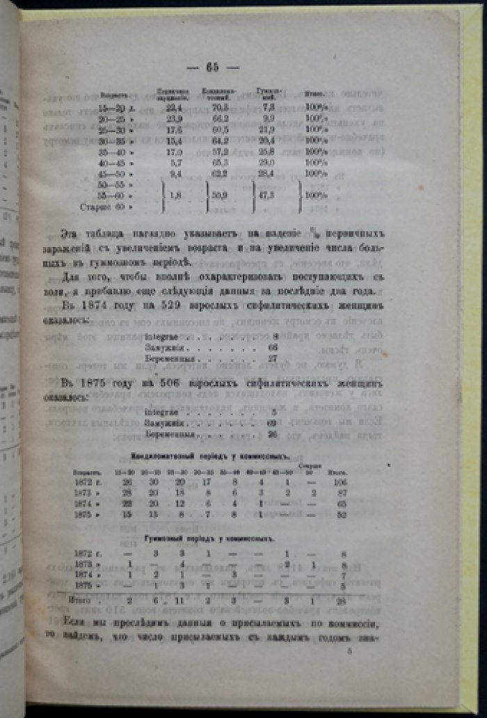 К статистике сифилиса у женского населения г. Санкт-Петербурга