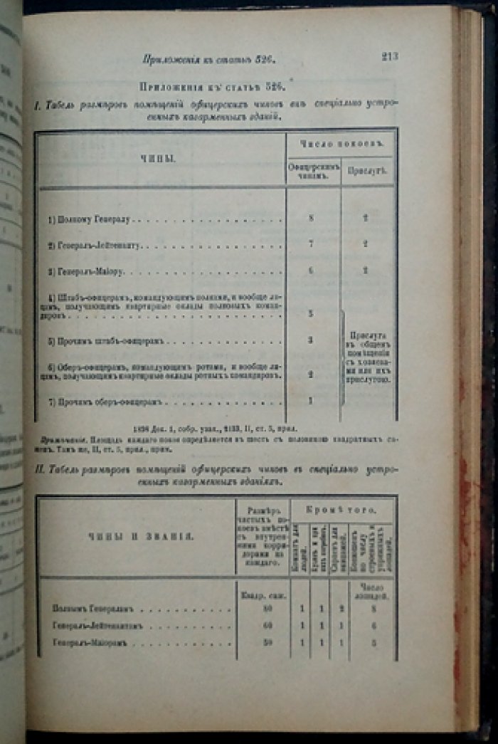 Устав о земских повинностях (1899) — правила земских обязанностей по дорогам, гражданскому управлению и военному обеспечению