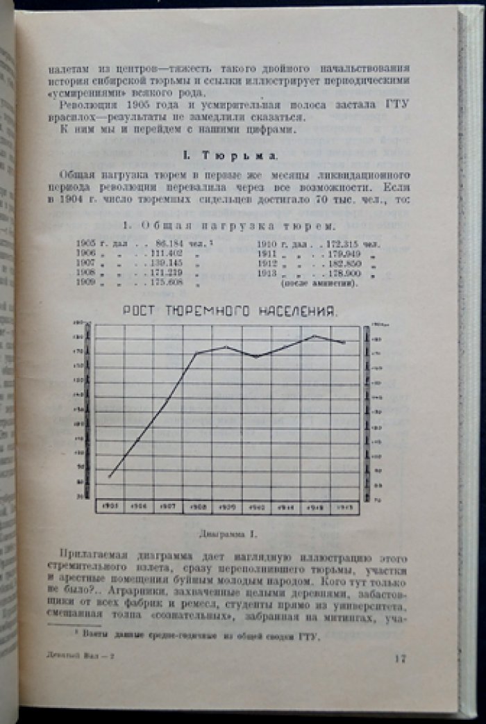 «Девятый вал»: к десятилетию освобождения из царской каторги и ссылки. Юбилейный сборник историко‑революционных статей