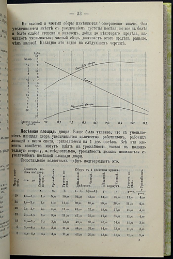 Материалы для оценки земель Ярославской губернии. Оценка пашни. Выпуск I: урожаи полевых культур