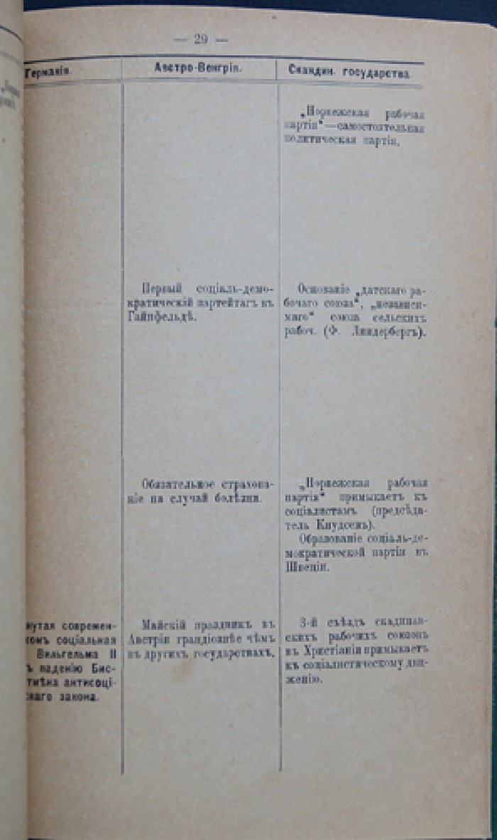 Вернер Зомбарт. Хронологическая таблица социальных движений в Европе и США (1750–1905)