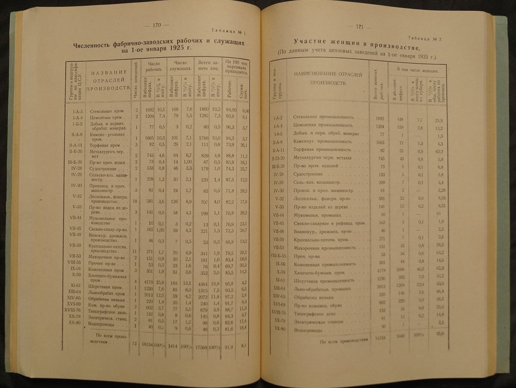 Статистический ежегодник Рязанской губернии за 1924–1925 гг.: свод данных о народной и хозяйственной жизни