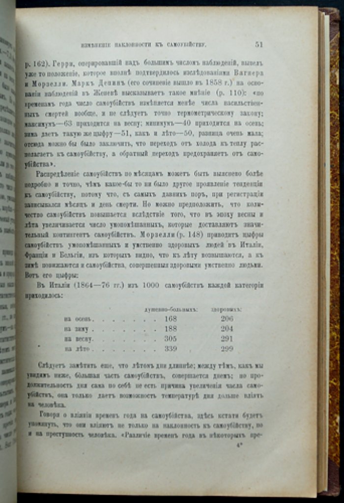 Самоубийство в Западной Европе и Европейской России: сравнительно-статистическое исследование (А.В. Лихачев)