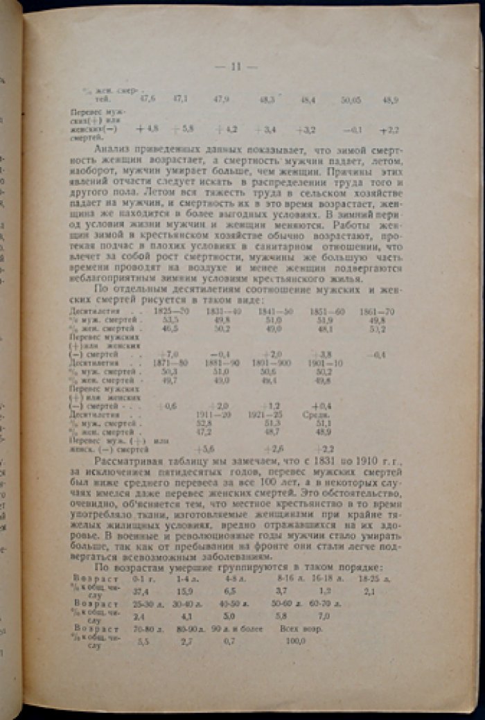 Естественное движение населения Гиблицкой волости за 100 лет (1825–1925): историко-демографический очерк по материалам Гиблицкого отделения Общества исследователей Рязанского края