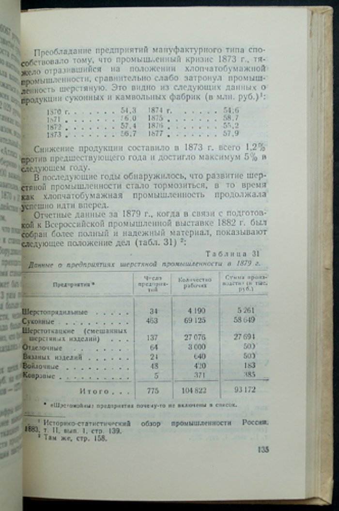 Очерки истории текстильной промышленности дореволюционной России. Шерстяная промышленность