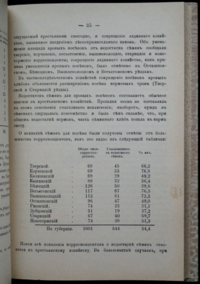 Сельскохозяйственный обзор Тверской губернии за 1893 год (статистические сведения и подворная перепись)