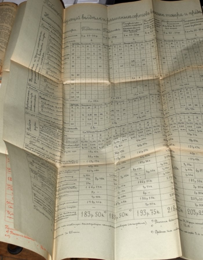 Вестник Главного комитета по кожевенным делам. №3-4. Октябрь - ноябрь, 1918 г.