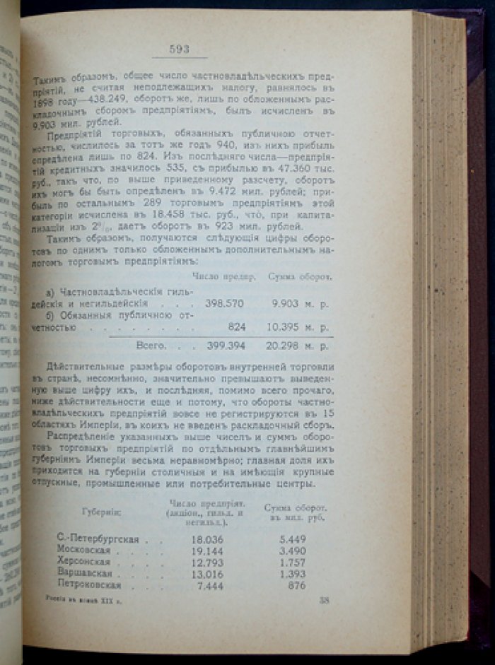 Россия в конце XIX века: экономика, промышленность и финансы (издание 1900 года к Парижской выставке)