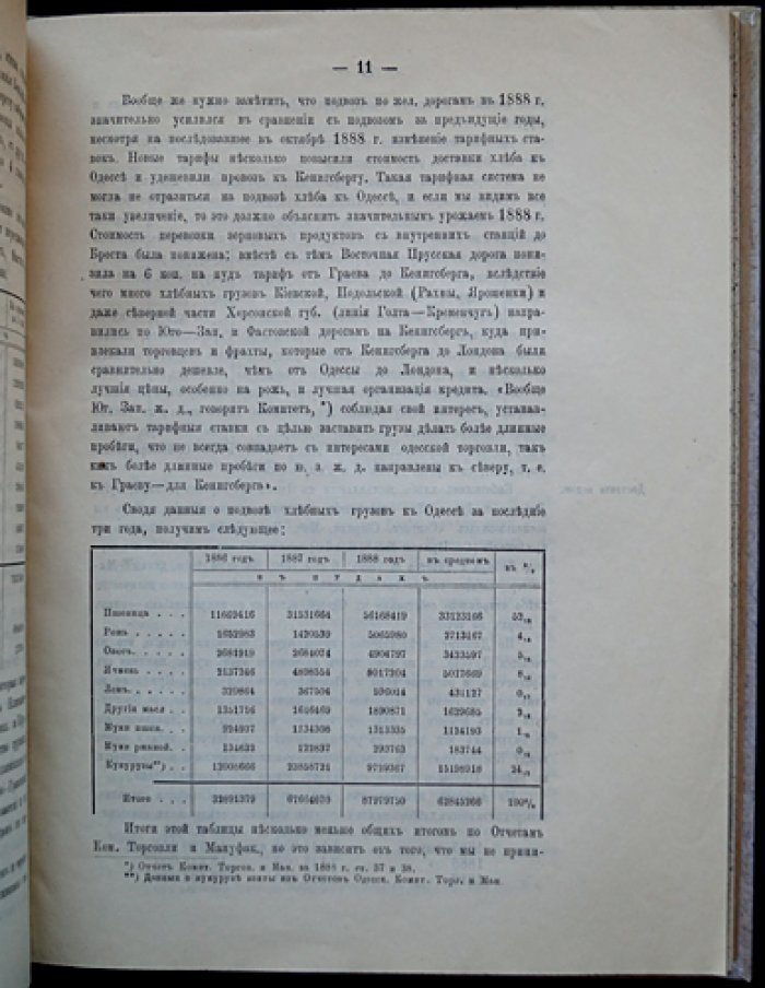 Хлебная торговля в Одессе: очерк и статистические приложения к проекту земских элеваторов (1890)
