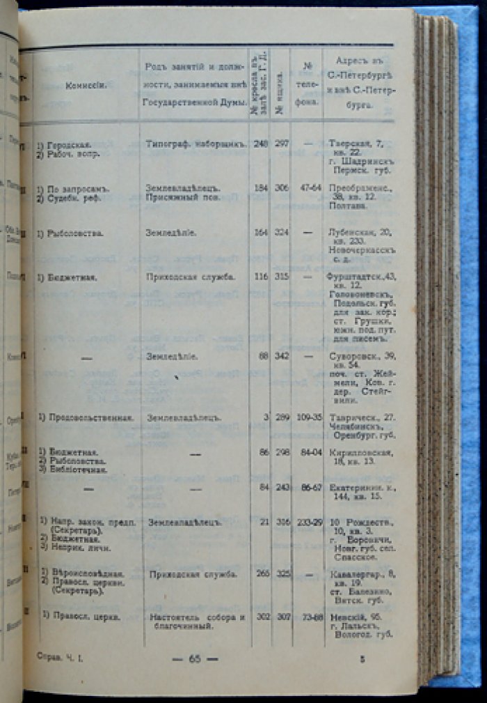 Государственная Дума (III созыв). 3-я сессия. Справочник. Выпуск второй (1910)