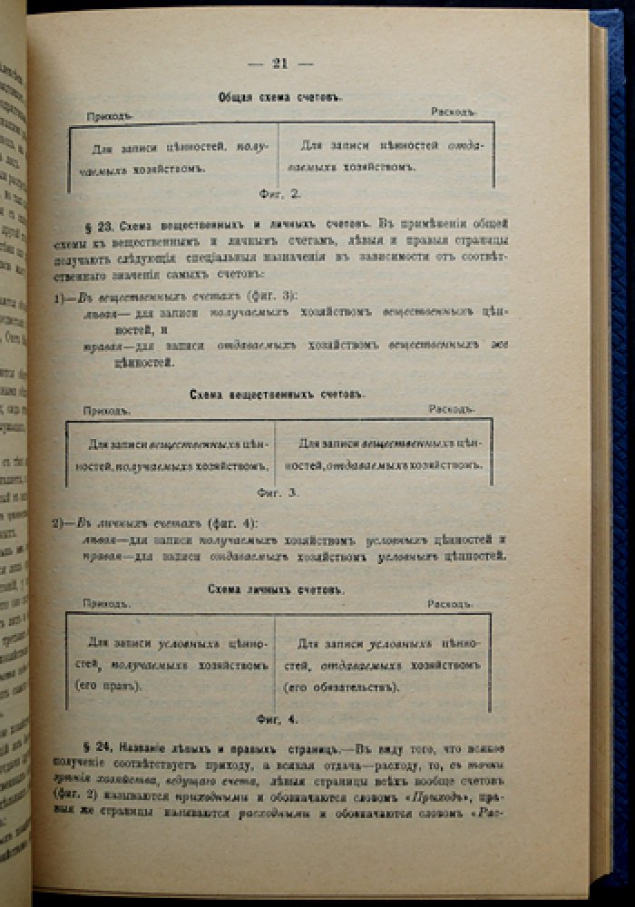 Общее счетоводство: классическое руководство по бухгалтерскому учету и документообороту