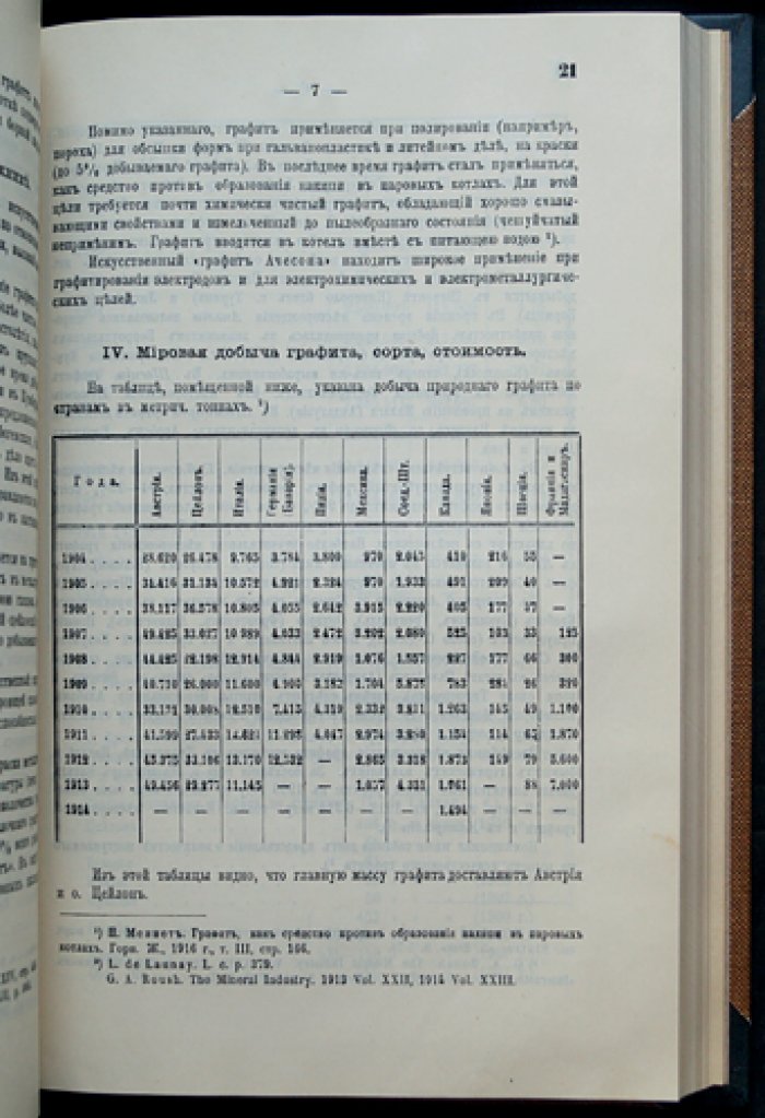 Естественные производительные силы России. Том IV: Полезные ископаемые. Комплект выпусков (1917) — от железа до природных соединений