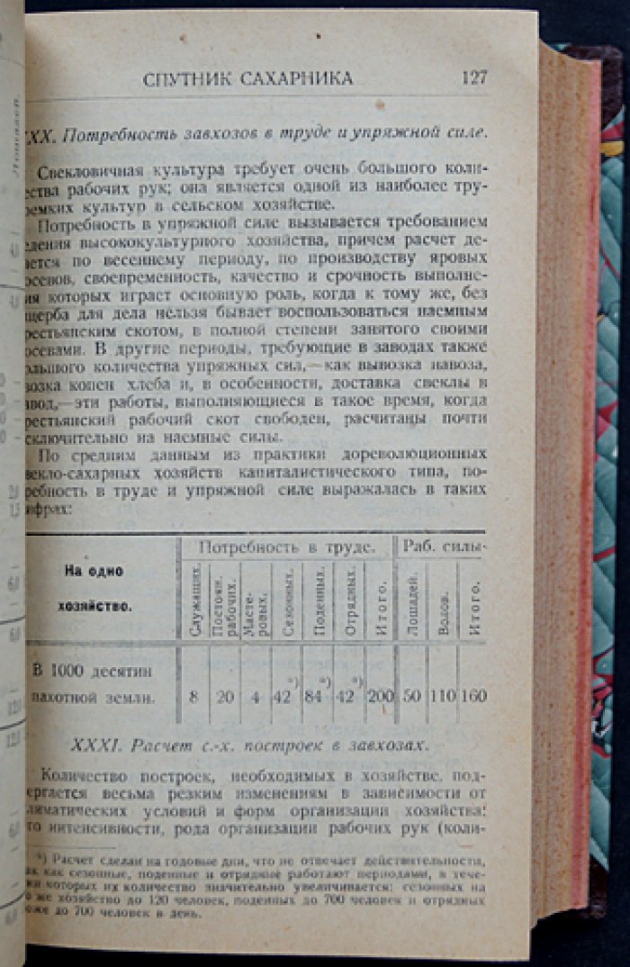 Спутник сахарника. Справочник по сахарному производству (издание 1924 года)