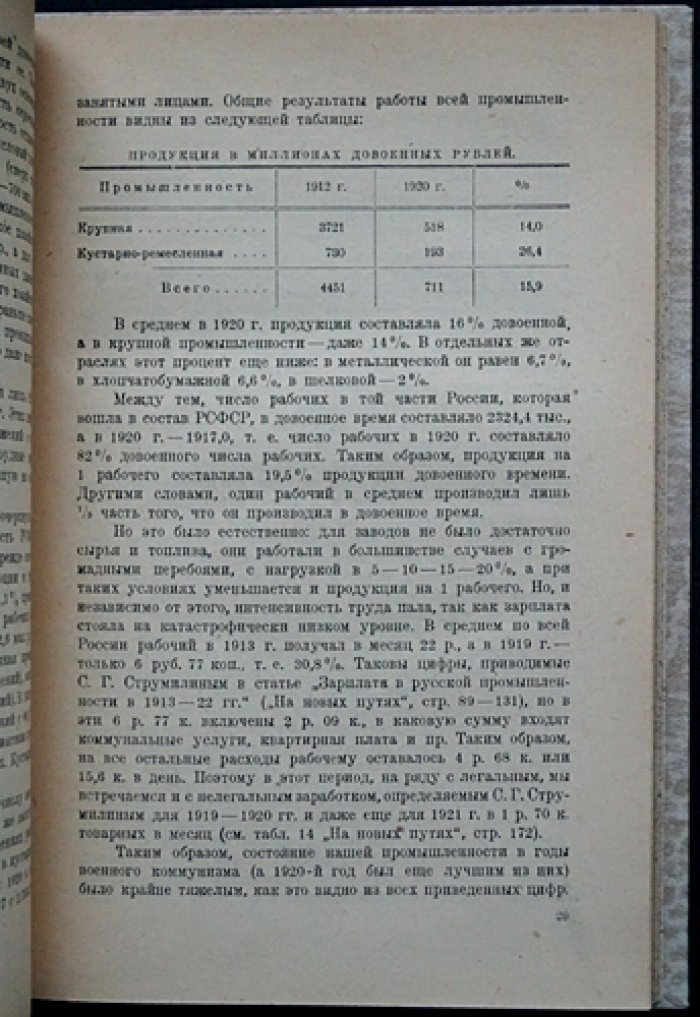 Тресты и синдикаты СССР: организация крупной промышленности (период 1921–1924 гг.)