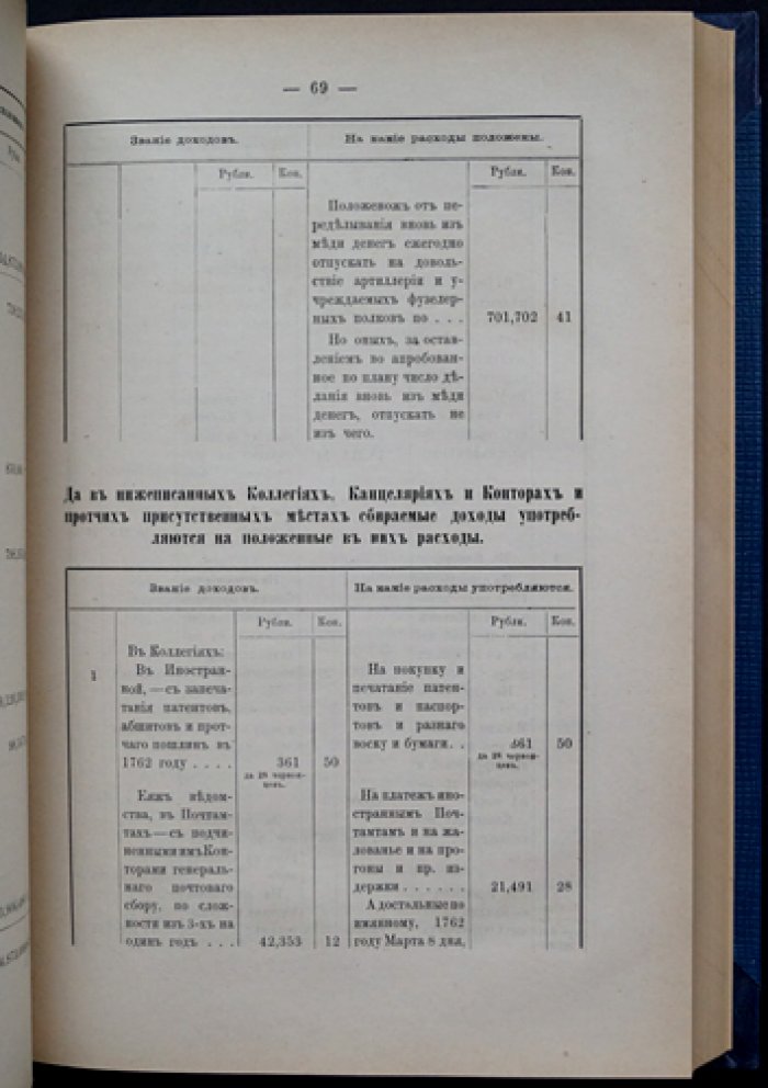 Финансовые документы царствования императрицы Екатерины II. Том I (единственный): сборник материалов и указатель
