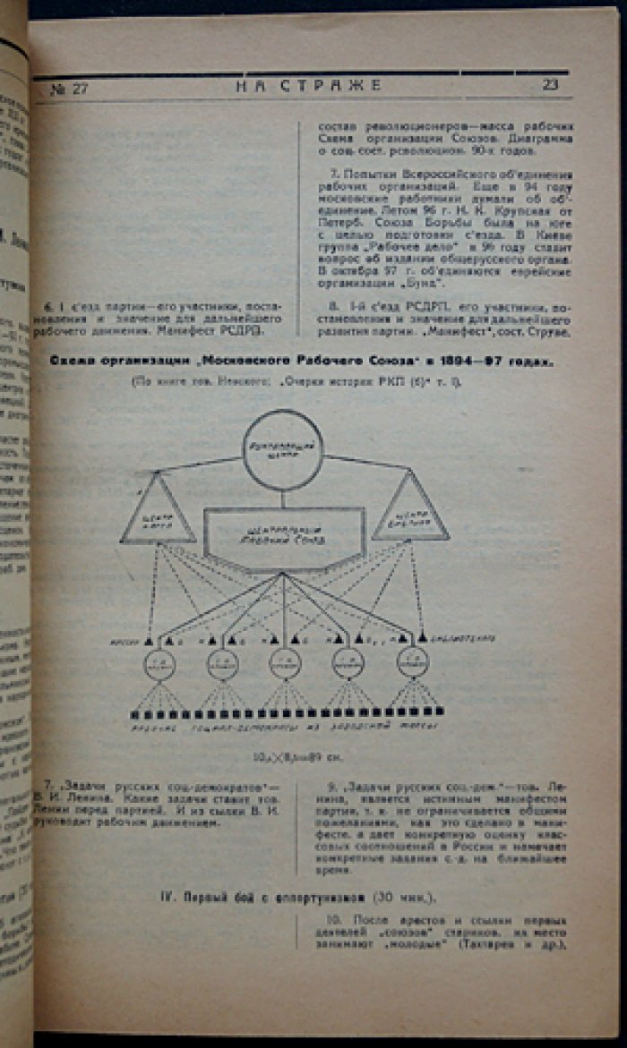 «На страже» — военно‑политический журнал (1925, № 1(27)–13(39), январь–май), «Красная Звезда»