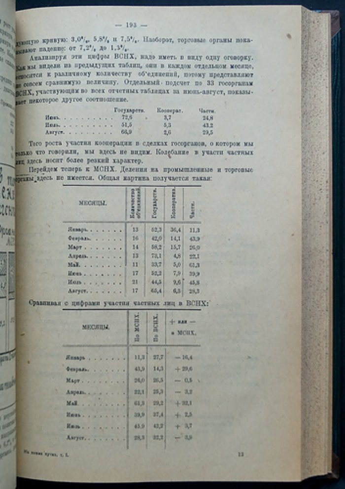 Итоги Новой экономической политики (НЭП) 1921–1922 гг.: комплект выпусков I–V
