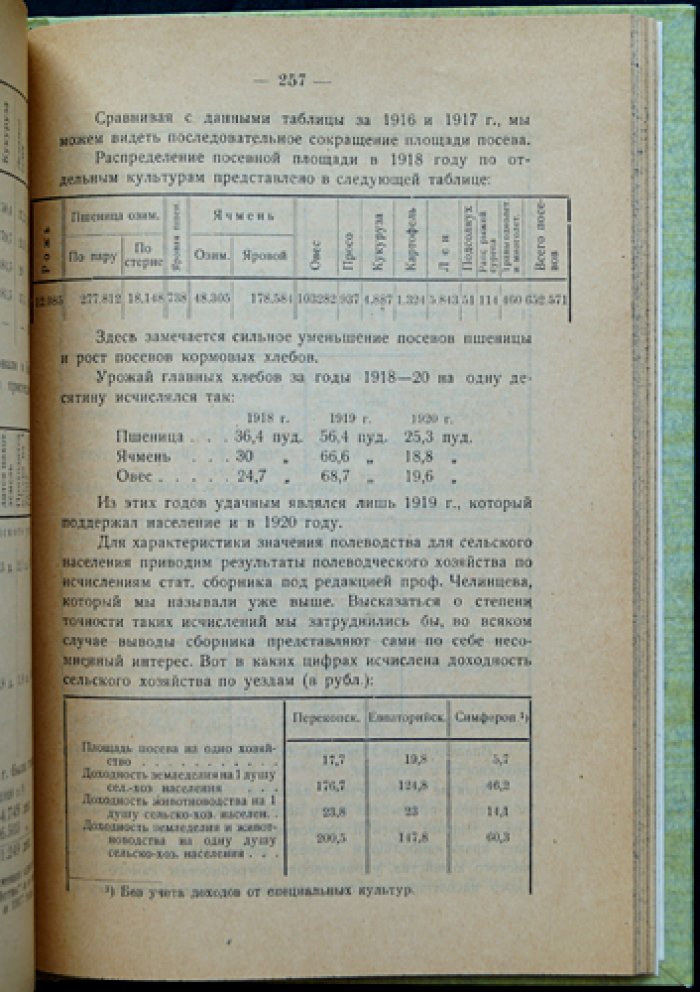 Историко-экономические очерки Крыма: сельское хозяйство Крыма — прошлое и настоящее