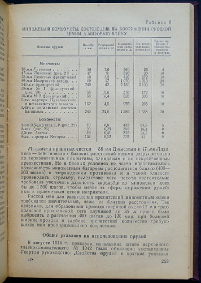 Барсуков Е. З. Артиллерия русской армии (1900–1917 гг.) — комплект из 4 томов, единственное издание 1948–1949 гг.