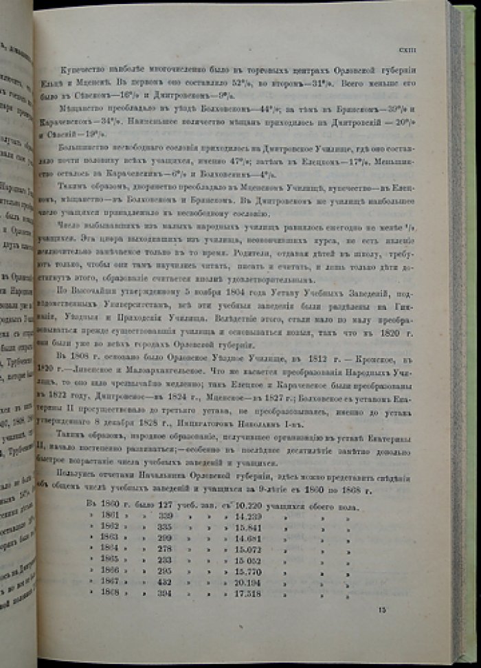 Орловская губерния. Справочник населённых мест Российской империи по сведениям 1866 года (вып. XXIX)