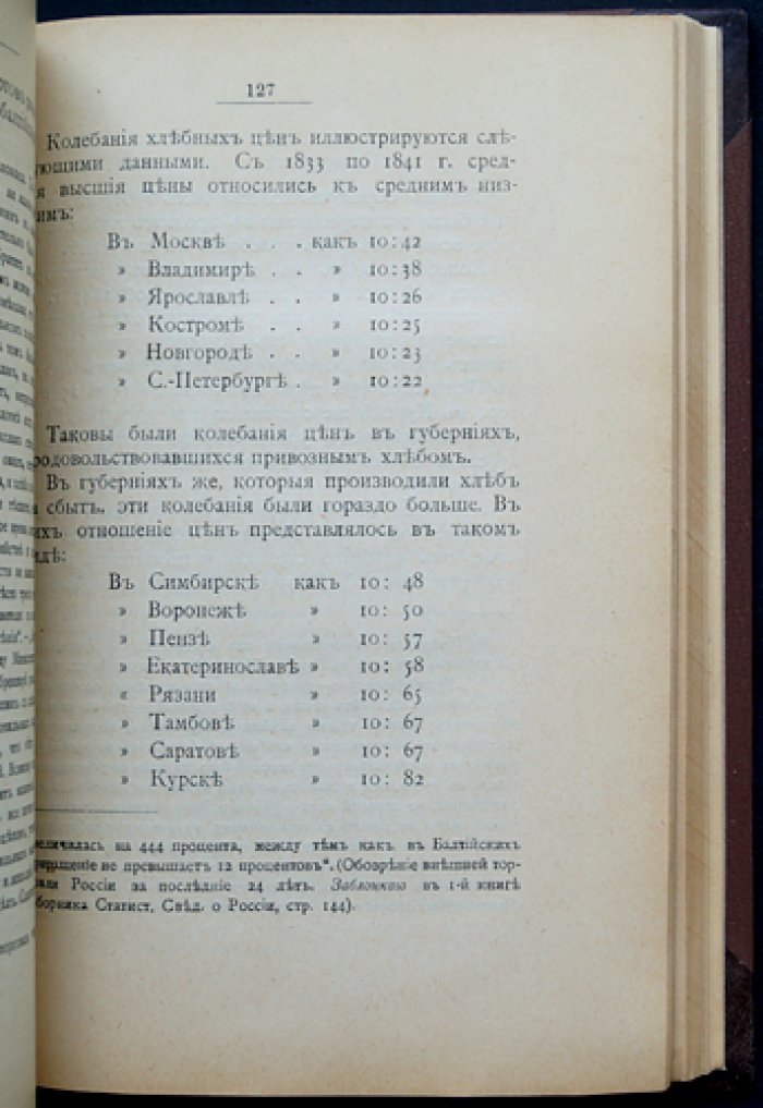 Крепостное хозяйство в России XVIII–XIX веков: экономико-исторические исследования