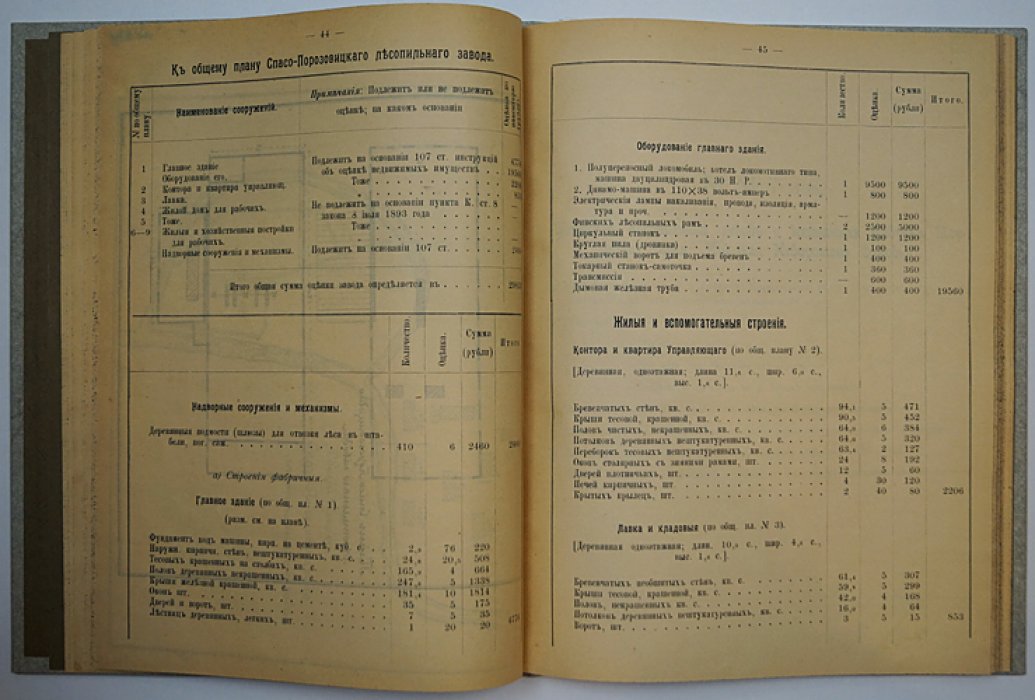 Материалы для оценки фабрик и заводов Новгородской губернии (1901): комплект трех выпусков в одном переплете