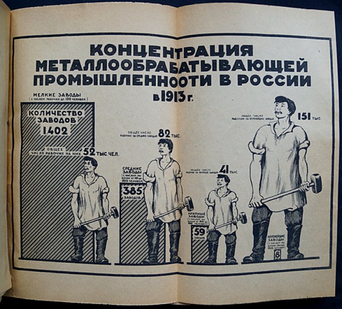 «Металлист»: история, быт, борьба. Первое и единственное издание 1925 года