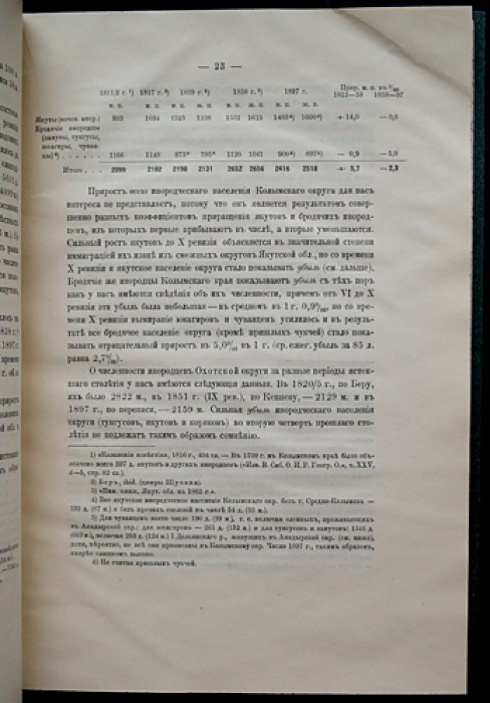 Свод статистических данных о приросте и сокращении коренного населения Сибири