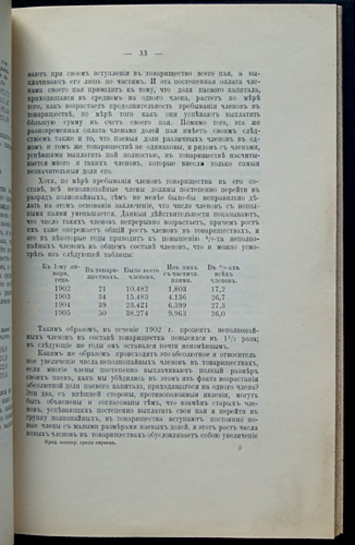Еврейские кредитные кооперации. Статистико-экономические очерки и исследования (Выпуск I)