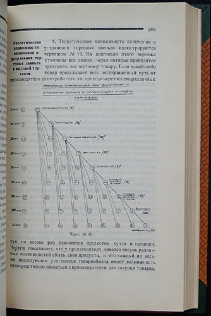 Учение о торговле: научные основы, организация и закономерности торговой деятельности (2-е издание)