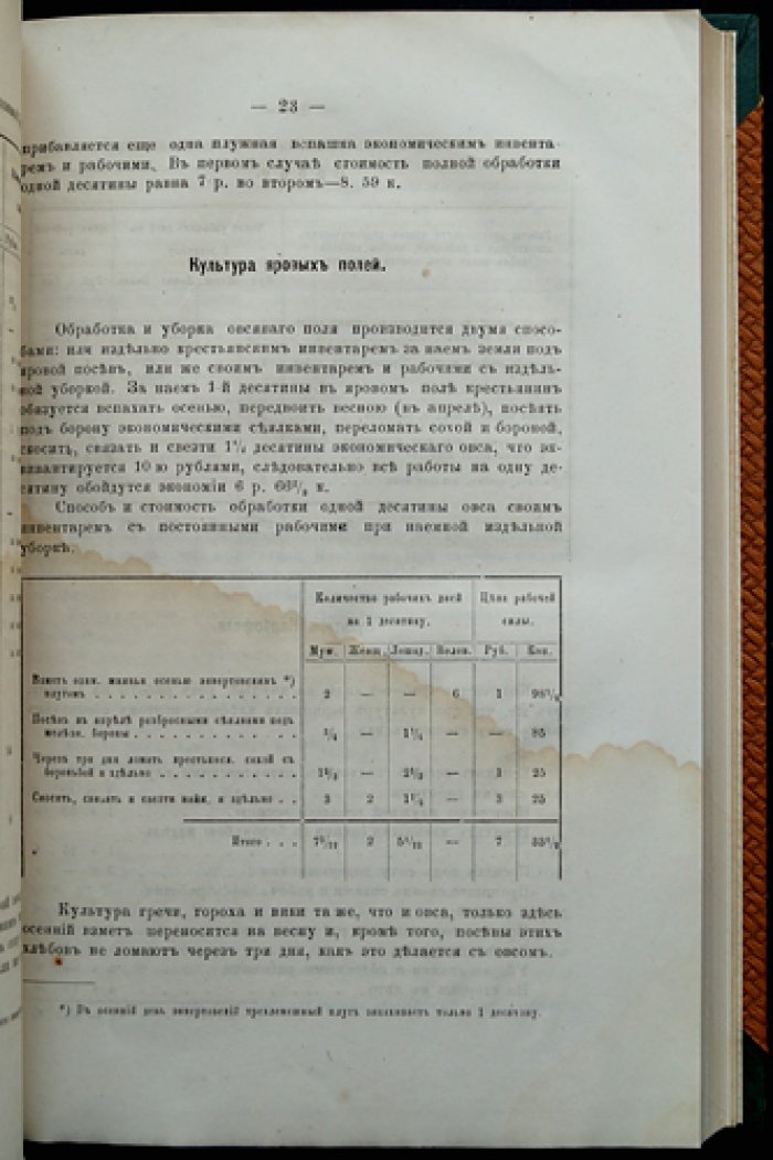 Земская сельскохозяйственная статистика по Обоянскому уезду Курской губернии (в 2 частях). Часть 1: частновладельческое хозяйство. Часть 2: крестьянское сельское хозяйство