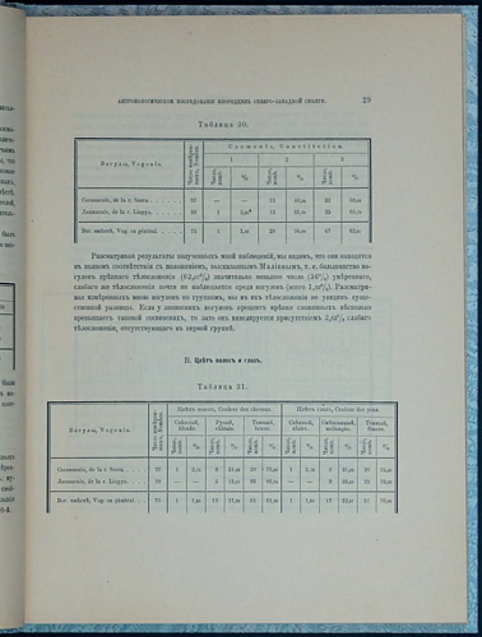 Антропологическое исследование народов Северо-Западной Сибири (по материалам экспедиций в Обь, Приуралье и Западную Сибирь)