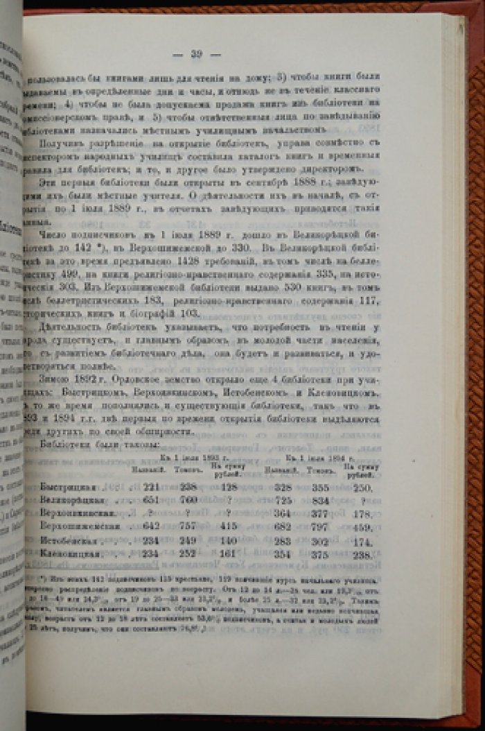 Историко‑статистический сборник сведений по экономическому и культурному развитию Вятского края (1896)