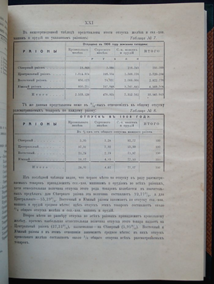 Земская торговля железом и сельскохозяйственными машинами и орудиями (1901–1908 гг.). Статистический обзор и анализ