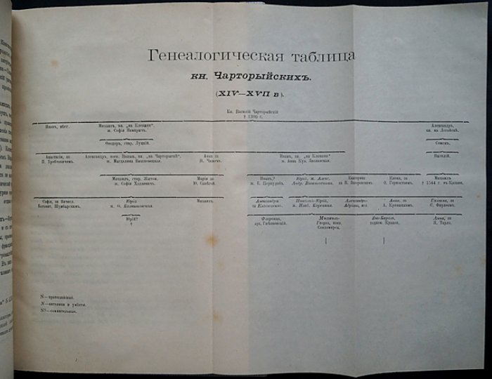 Западно-русские дворянские фамилии, отпавшие от православия (конец XVI–XVII вв.): генеалогический выпуск 1912 года