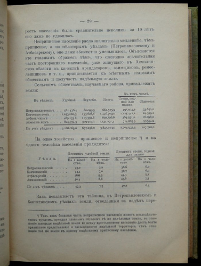 Железнодорожный район Петропавловск—Спасский завод: исследование экономики, населения и землепользования (1912)