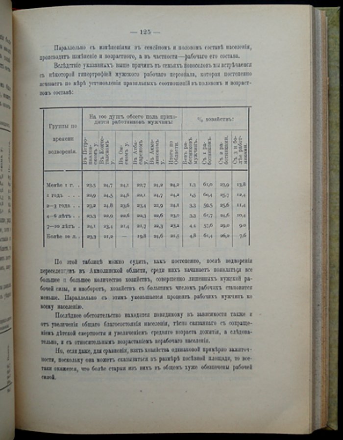 Железнодорожный район Петропавловск—Спасский завод: исследование экономики, населения и землепользования (1912)