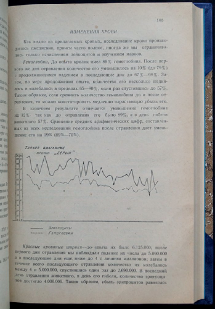 Отравление продуктами переработки нефти (бензол, толуол). Экспериментальное исследование (труды Бакинского института профзаболеваний, выпуск III), 1931