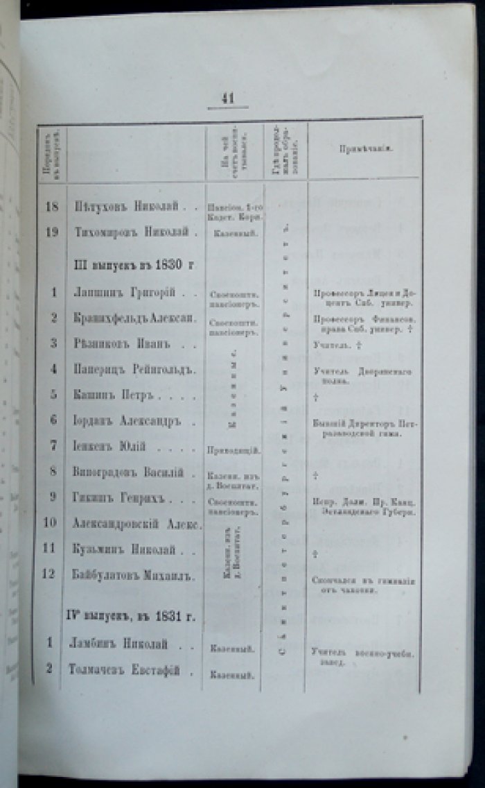 Историческая записка о пятидесятилетии Третьей Санкт-Петербургской гимназии (по поручению Педагогического совета)