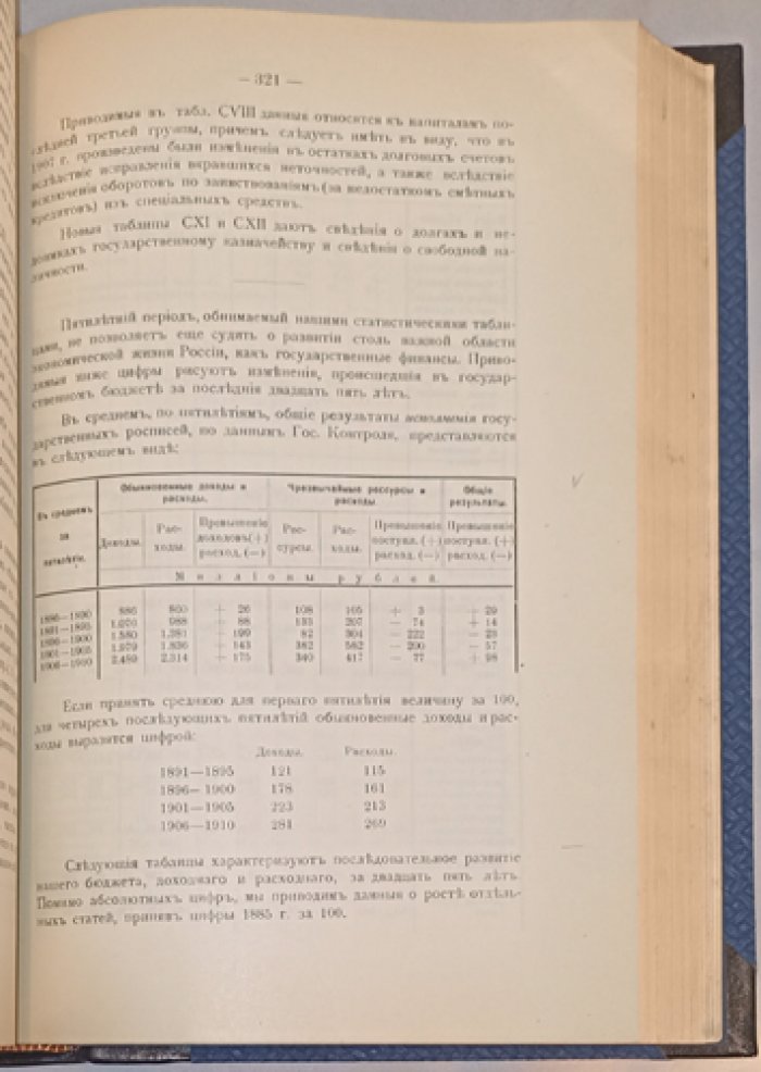 Статистический ежегодник Российской Империи за 1913 год (народное хозяйство, финансы, торговля и транспорт)