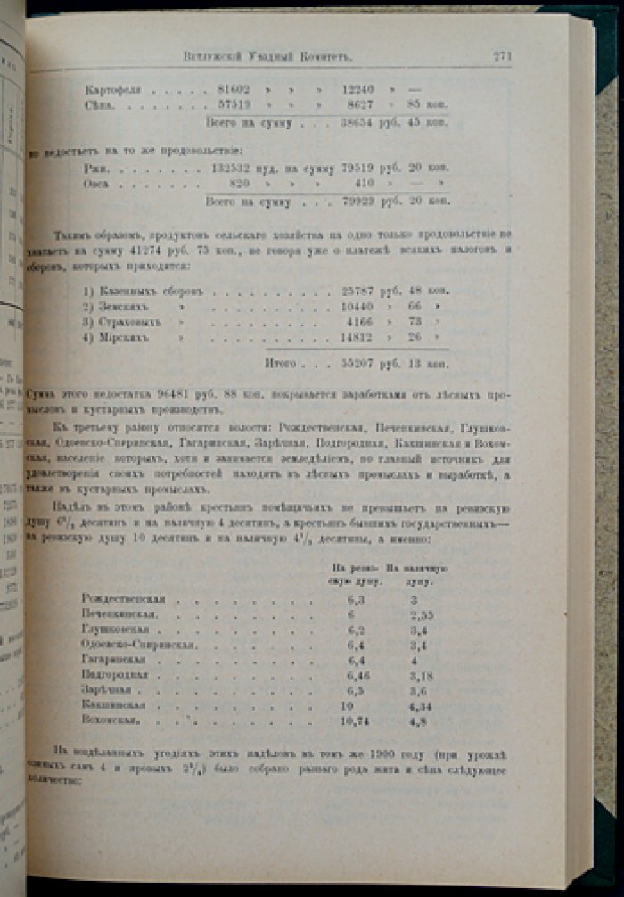 Костромская губерния. Труды местных комитетов о нуждах сельскохозяйственной промышленности. Том XVII (СПб., 1903)