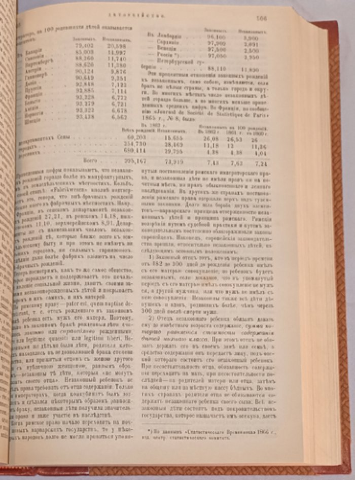 С. С. Шашков. Собрание сочинений в 2 томах (в одном переплёте). Том 1: «Исторические судьбы женщины, детоубийство и проституция»; Том 2: «Исторические очерки, исторические этюды»