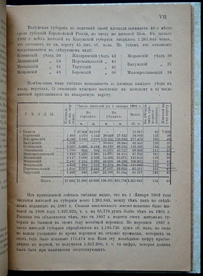Список населенных мест Калужской губернии: уезды и волости, расстояния, население (3-е издание, 1903)