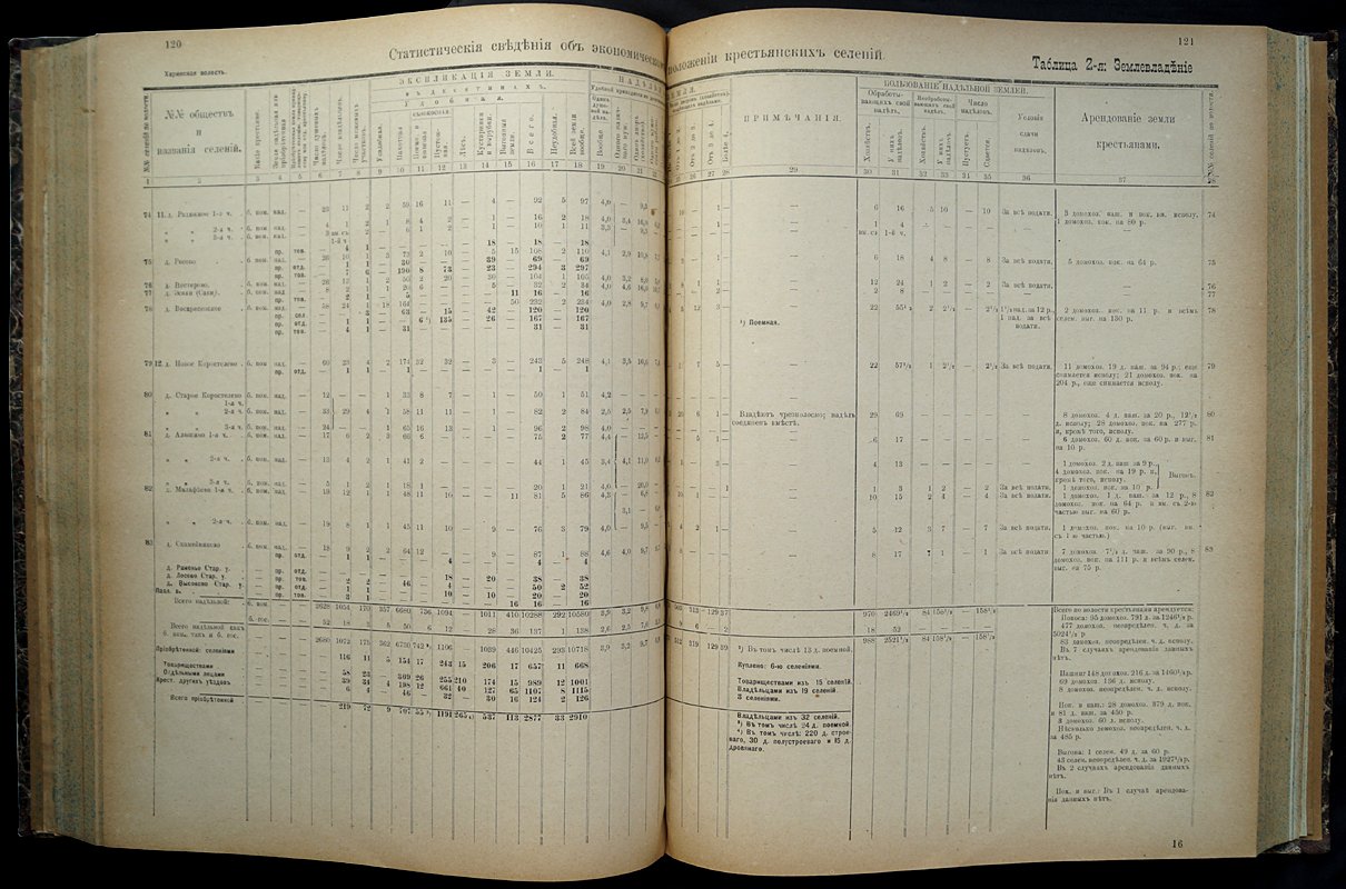 Ржевский уезд Тверской губернии: статистическое исследование 1883 года (земское издание 1885/1886)