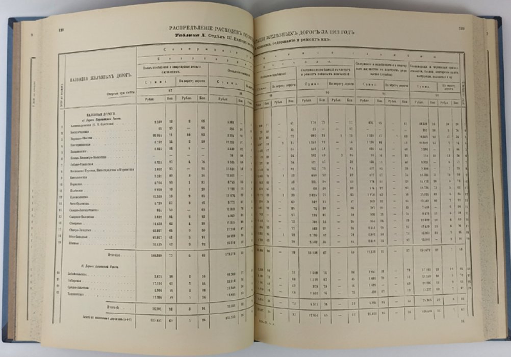 Сведения о железных дорогах за 1912 год. Часть вторая: движение и работа подвижного состава. Свод доходов и расходов по эксплуатации