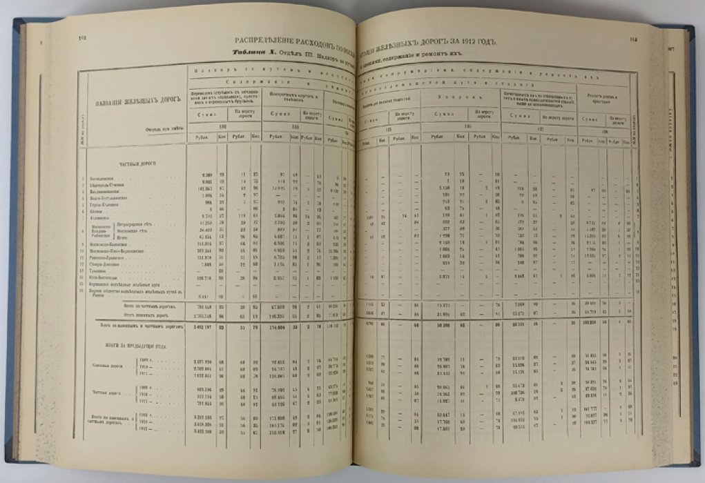 Сведения о железных дорогах за 1912 год. Часть вторая: движение и работа подвижного состава. Свод доходов и расходов по эксплуатации