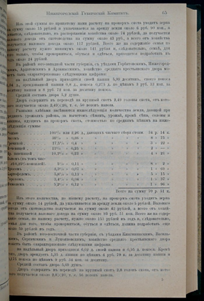 Нижегородская губерния. Труды местных комитетов о нуждах сельскохозяйственной промышленности, том XXIV
