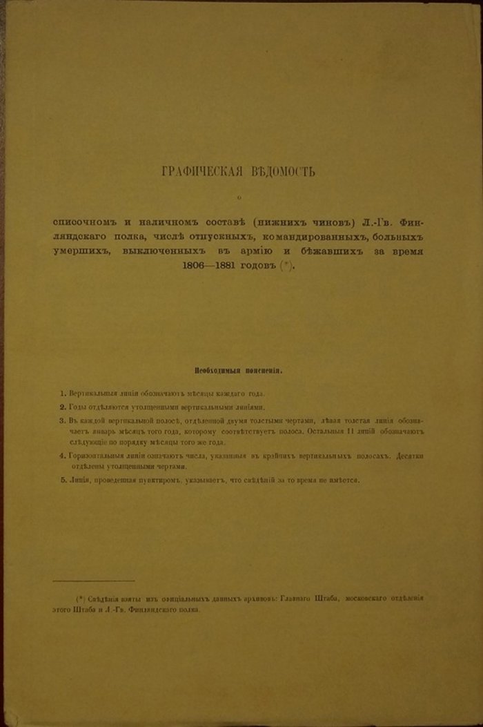 Атлас «История Лейб-гвардии Финляндского полка» (1806–1881): портреты и рисунки